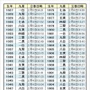 일본기준 1927~2022년 입춘시간표 이미지