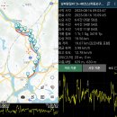 20250816 [코리아둘레길 남파랑길47.5~48코스]-① [GPX] 이미지