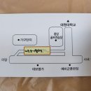 제천황기명태 본점 이미지