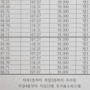 신갈로68번길 이미지