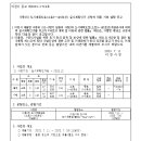 소로3-145 이미지