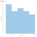 (주)파이인터랙티브 | [멋쟁이사자처럼 부트캠프_그로스마케팅] 20일차: 머신러닝 기초_Tableau