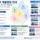 고려수재활병원 | 경기남부 재활병원 어디가 있을까 (수원·용인·성남·부천·안산 지역별 정리)