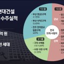 건설부분정비 이미지