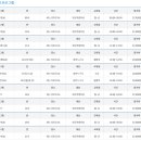 바디체인지 이미지