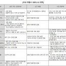엔조이여행사