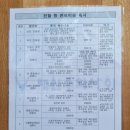 서부산동물메디컬센터 네이버블로그