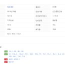 신안아파트 건너편 상가 이미지