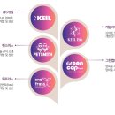 산업단지길(풍산읍) 이미지