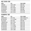 사래울어린이공원 이미지