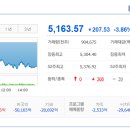 씨제이올리브영(주) 대전신성점 | 2026/02/05:상한가종목/ 상승률 상위종목/ 오늘의 주요 상승테마