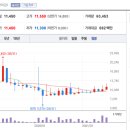 스타셋인베스트먼트