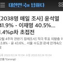 오마이뉴스-리얼미터 여론조사 (2022/02/20-02/23) 세부 데이터 이미지