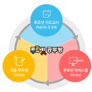 푸르넷소하공부방