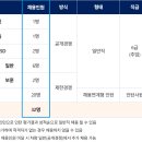 공항철도(주) 네이버블로그