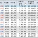(주)에스피홀딩스