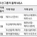 엘지전자(주)A3공장
