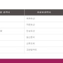 윤후여성한의원 이미지