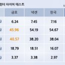 타이어뷰 이미지