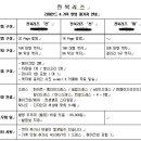 전북 웨딩 리즈 전주 웨딩플래너 랭여사가 소개하는 전주 시집가는날과 함께하는 리마인드 & 가족 앨범 패키지 안내 입니다. 이미지