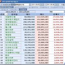 (주)에스엠게임즈 이미지