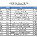 비움채뷰티아비스 네이버블로그