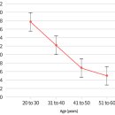 헬스비젼 이미지