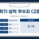 류학봉수학학원