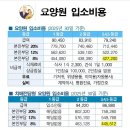 예람재활요양원 이미지