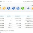 지에스(GS)25 성애병원 이미지
