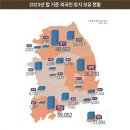 중국인, 국내 주택 싹쓸이… 외국인 전체의 55% 소유 이미지