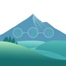 업무 생산성을 높이는 ChatGPT, AI 비서로 활용하기 | 챗GPT vs 제미나이 vs 클로드 '특징별 AI 활용', 내 업무 생산성을 높여줄 도구 선택법