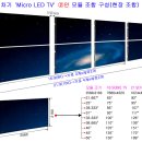 삼성 Micro LED TV 가격의 ⅓, TCL에 기대하는 차기 Micro LED TV 혁신 안 이미지