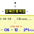 에스케이마트 이미지