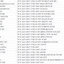 판교동621-8 이미지