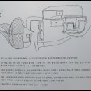 남양주의 문화재 진접의 여경구가옥 이미지