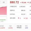 [시황] 코스닥, 코스피 한국 증시 시장 분석 (2023년 6월 7일)