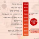 정림 | 대전 층간소음매트 상상매트 하이마트 정림점에서 상상매트 비교 후기