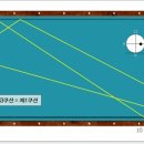 3쿠션 계산법 - 파이브 앤 하프시스템 응용 이미지