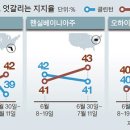 동률 이미지