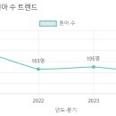 목화유치원 이미지