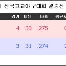 천안북일고와 장충고 오늘 '한판 승부'(펌) 이미지