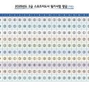 노인스포츠지도사 필기 이미지
