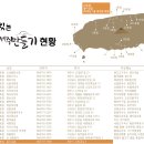 호텔신라제주 이미지