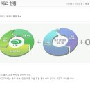 [서울반도체 / 국립중앙박물관에 LED 공급소식에 초강세] 이미지