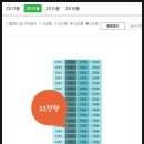 에듀삼성공인중개사사무소 네이버블로그