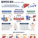 뷰트리 - 사상구 모라로192번길 9 | [내돈내산] 알부민 논란이 있어도 제가 계속 먹는 이유 (뷰트리 알부민 후기)