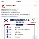 중국예측 아겜라인업 이미지