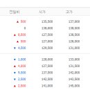 신풍유지(주) 이미지