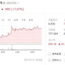 테라젠이텍스 상당한 흐름을 나타내주고 있다 이미지